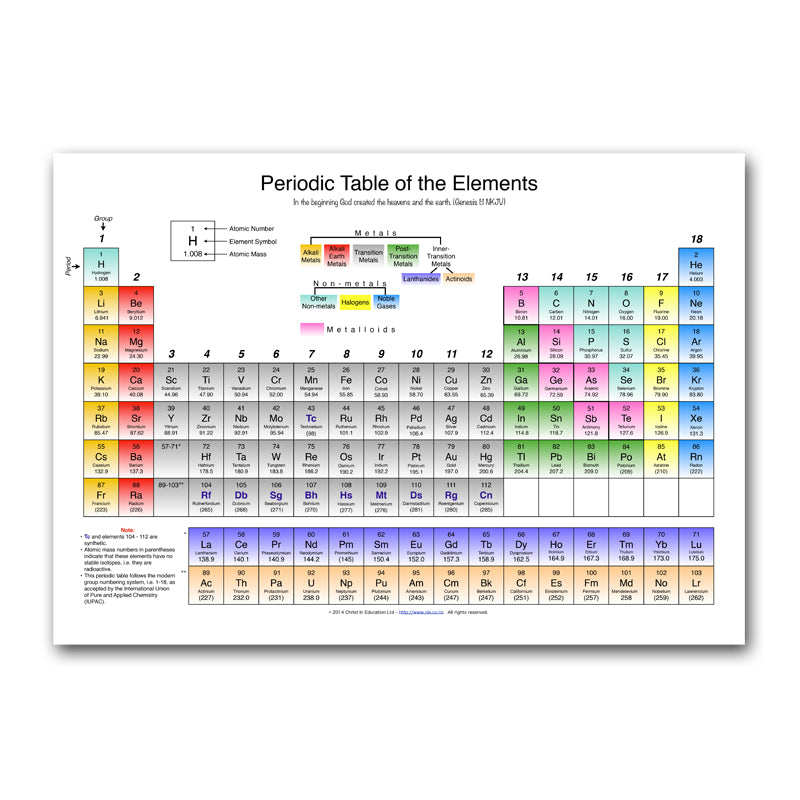 Periodic Table of the Elements Poster (Contains the Bible verse Genesis 1:1)