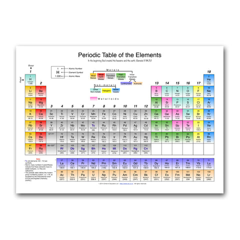 Periodic Table of the Elements Poster (Contains the Bible verse Genesis 1:1)